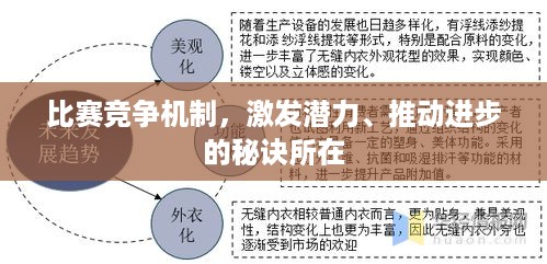 比赛竞争机制，激发潜力、推动进步的秘诀所在