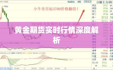 黄金期货实时行情深度解析