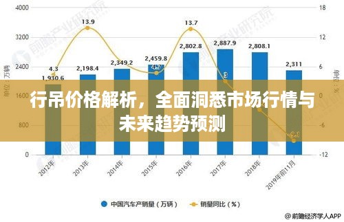 行吊价格解析，全面洞悉市场行情与未来趋势预测