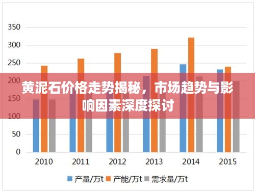 黄泥石价格走势揭秘，市场趋势与影响因素深度探讨