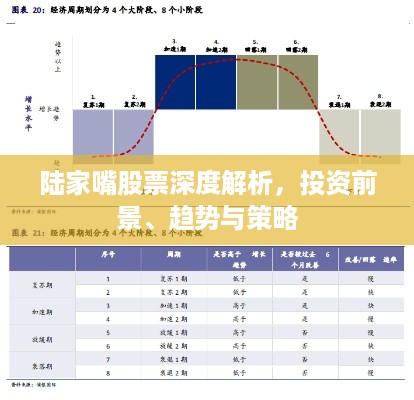 陆家嘴股票深度解析，投资前景、趋势与策略