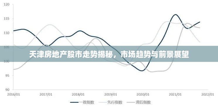 天津房地产股市走势揭秘，市场趋势与前景展望