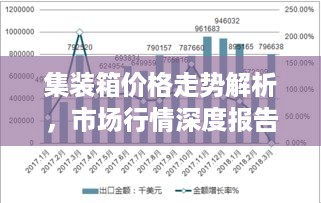 集装箱价格走势解析，市场行情深度报告