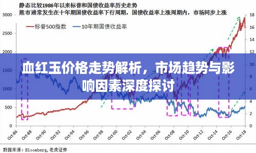 血红玉价格走势解析，市场趋势与影响因素深度探讨