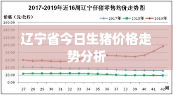 辽宁省今日生猪价格走势分析