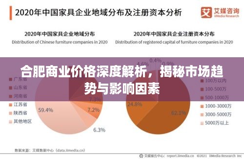 合肥商业价格深度解析，揭秘市场趋势与影响因素