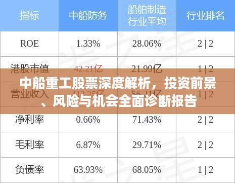 中船重工股票深度解析，投资前景、风险与机会全面诊断报告