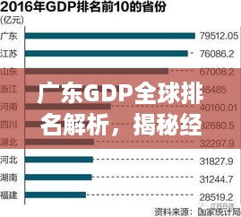 广东GDP全球排名解析，揭秘经济巨头实力！