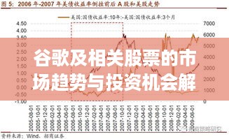 谷歌及相关股票的市场趋势与投资机会解析