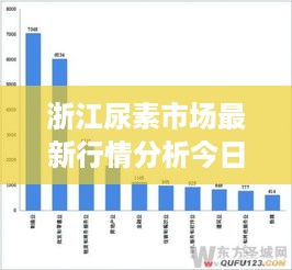 浙江尿素市场最新行情分析今日发布