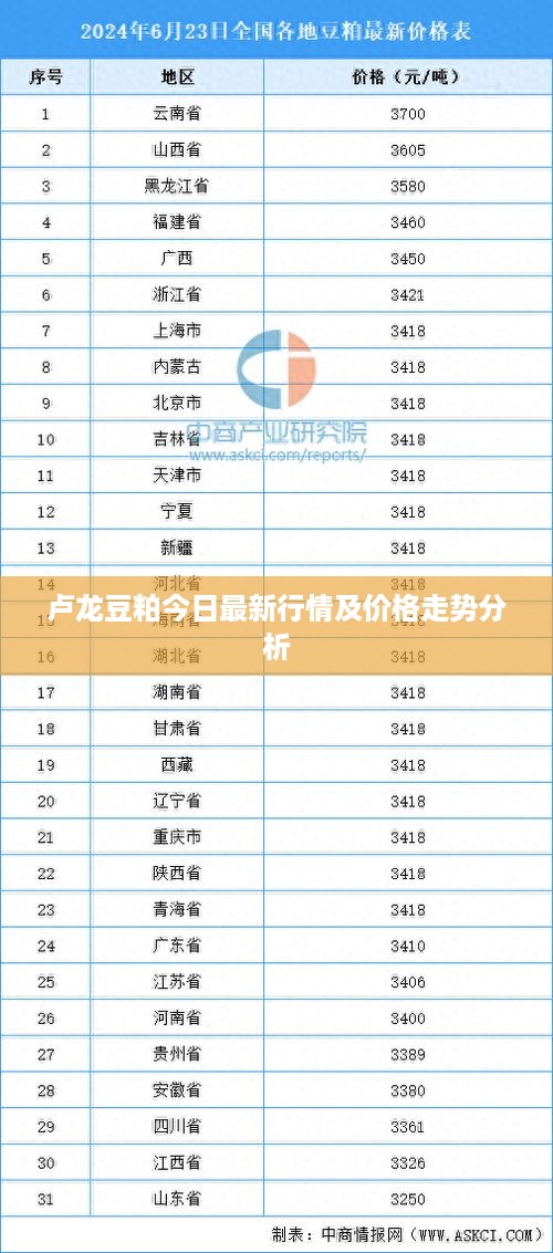 卢龙豆粕今日最新行情及价格走势分析