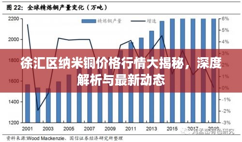 徐汇区纳米铜价格行情大揭秘，深度解析与最新动态