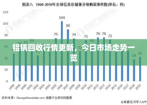 铝锅回收行情更新，今日市场走势一览