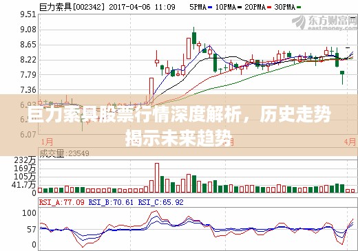 巨力索具股票行情深度解析，历史走势揭示未来趋势