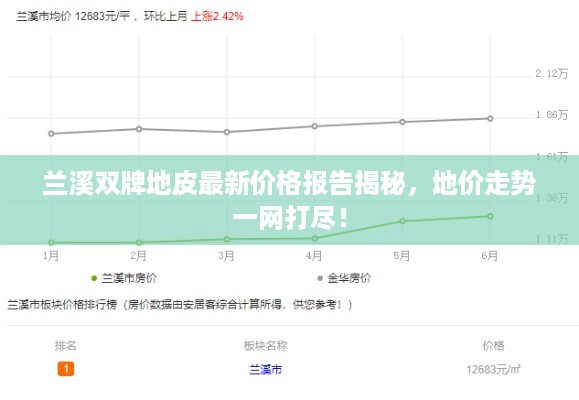 兰溪双牌地皮最新价格报告揭秘，地价走势一网打尽！