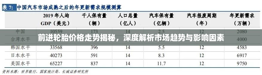 前进轮胎价格走势揭秘，深度解析市场趋势与影响因素