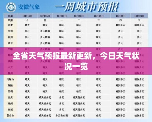 全省天气预报最新更新，今日天气状况一览