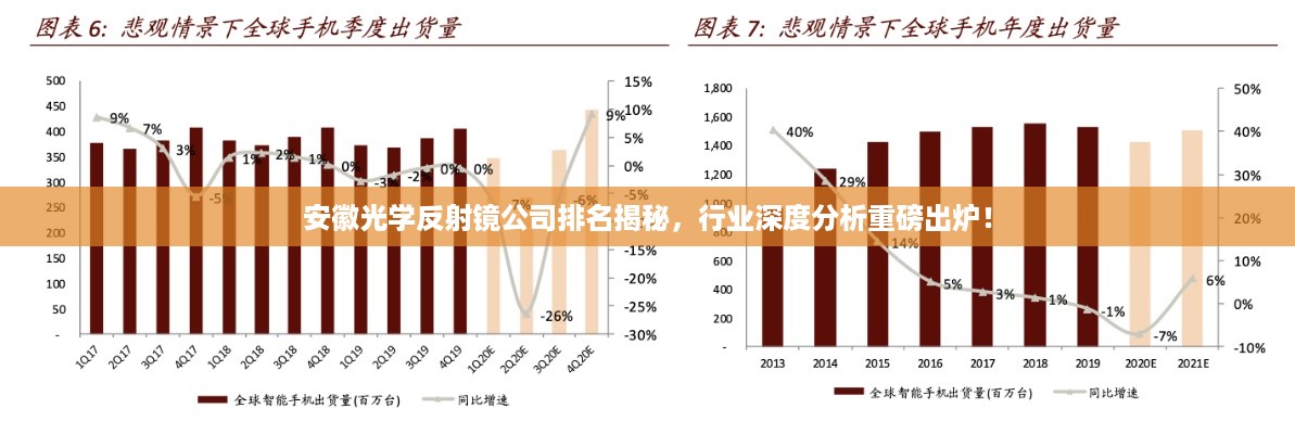 安徽光学反射镜公司排名揭秘，行业深度分析重磅出炉！