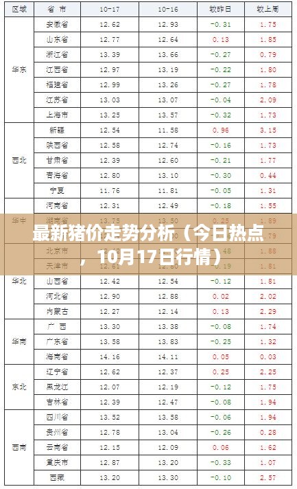 最新猪价走势分析（今日热点，10月17日行情）