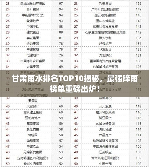 甘肃雨水排名TOP10揭秘，最强降雨榜单重磅出炉！