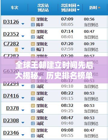 全球王朝建立时间先后大揭秘，历史排名榜单重磅出炉！