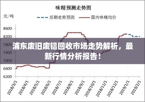 浦东废旧废铝回收市场走势解析，最新行情分析报告！