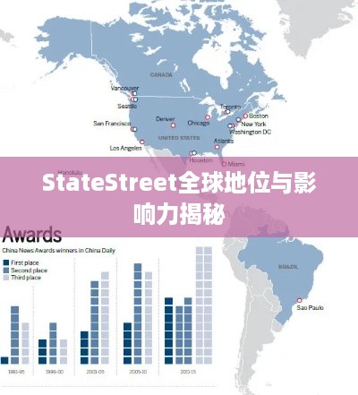 StateStreet全球地位与影响力揭秘