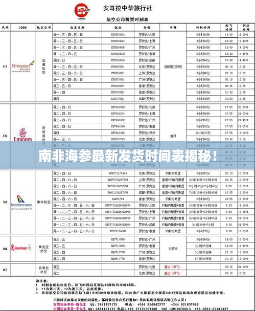 南非海参最新发货时间表揭秘！