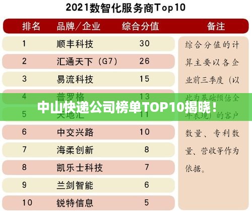 中山快递公司榜单TOP10揭晓！