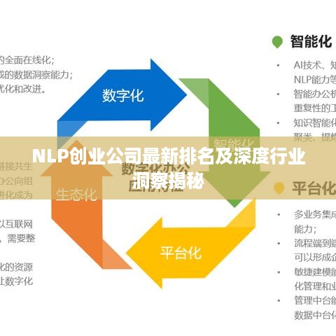 NLP创业公司最新排名及深度行业洞察揭秘