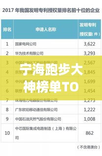 宁海跑步大神榜单TOP10，热血奔跑，谁与争锋！