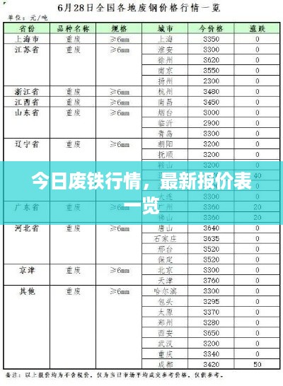 今日废铁行情，最新报价表一览