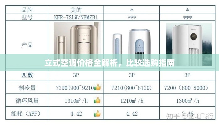 立式空调价格全解析，比较选购指南