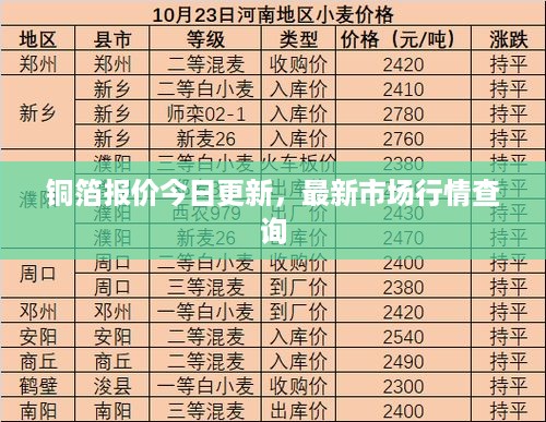 铜箔报价今日更新，最新市场行情查询