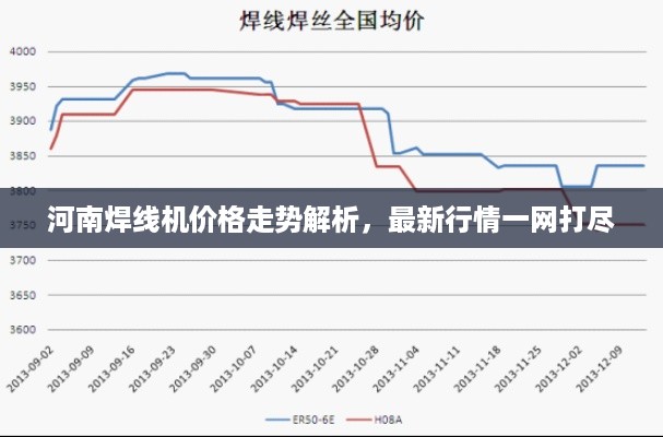 河南焊线机价格走势解析，最新行情一网打尽