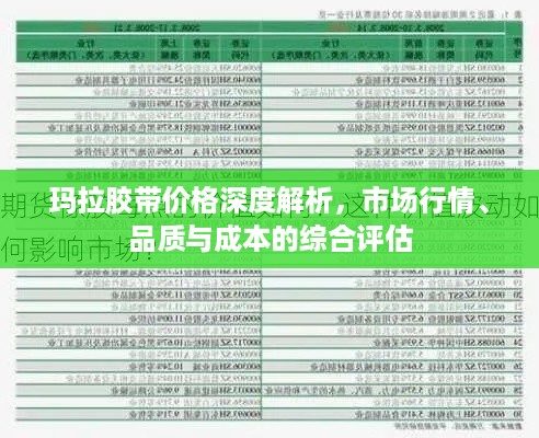 玛拉胶带价格深度解析，市场行情、品质与成本的综合评估