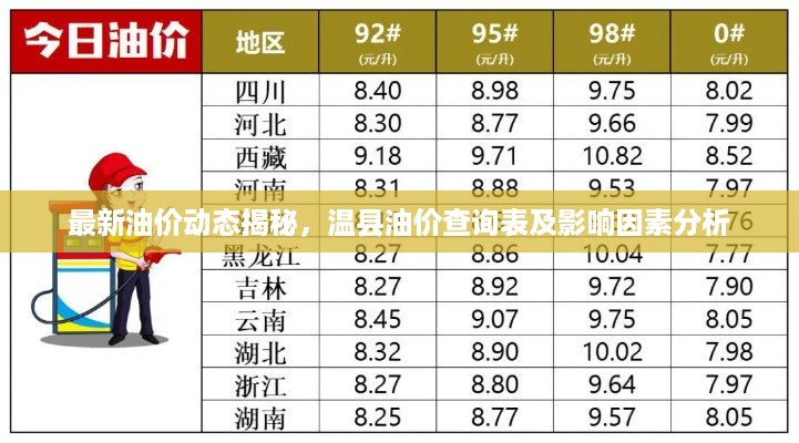 最新油价动态揭秘，温县油价查询表及影响因素分析