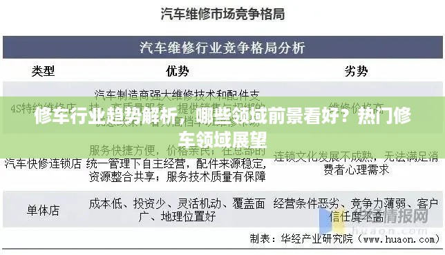 修车行业趋势解析，哪些领域前景看好？热门修车领域展望