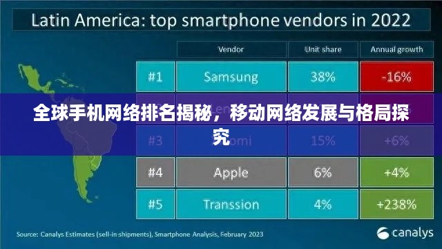 全球手机网络排名揭秘，移动网络发展与格局探究