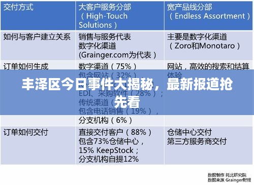 丰泽区今日事件大揭秘，最新报道抢先看