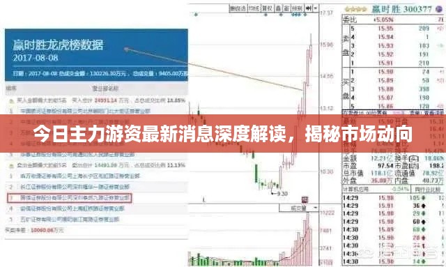 今日主力游资最新消息深度解读，揭秘市场动向