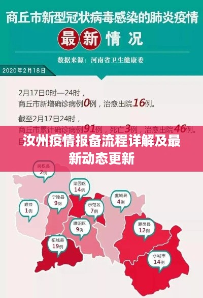 汝州疫情报备流程详解及最新动态更新