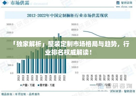 「独家解析」整装定制市场格局与趋势，行业排名权威解读！