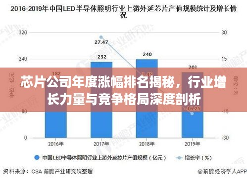 芯片公司年度涨幅排名揭秘，行业增长力量与竞争格局深度剖析