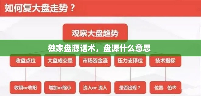 独家盘源话术，盘源什么意思 