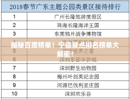 揭秘百度榜单！宁德景点排名榜单大解密！