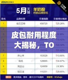 皮包耐用程度大揭秘，TOP 10品牌排名榜单