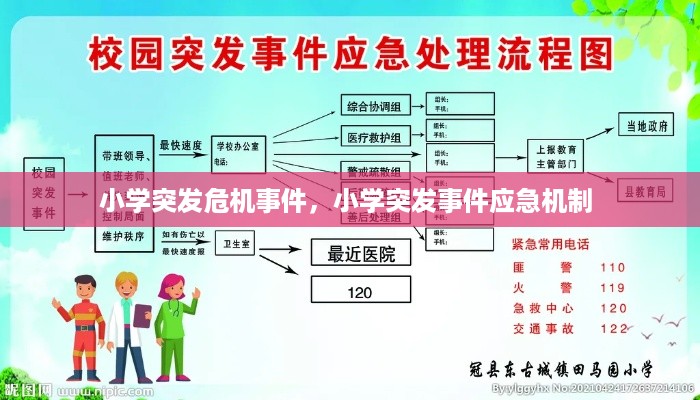 小学突发危机事件，小学突发事件应急机制 