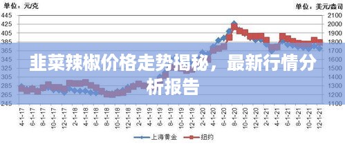 韭菜辣椒价格走势揭秘，最新行情分析报告