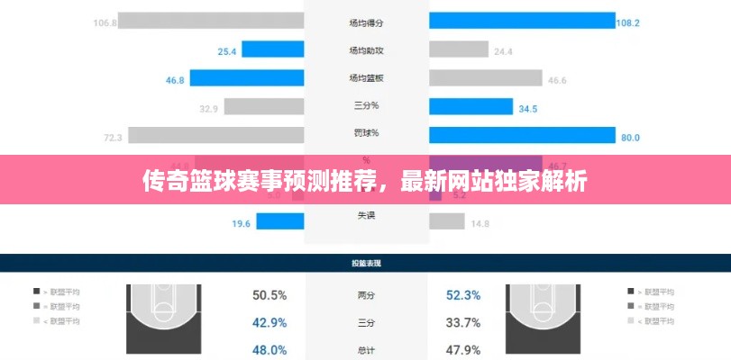 传奇篮球赛事预测推荐，最新网站独家解析